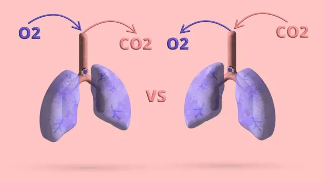 Hypoventilation, Hyperventilation And Pectus + Tips